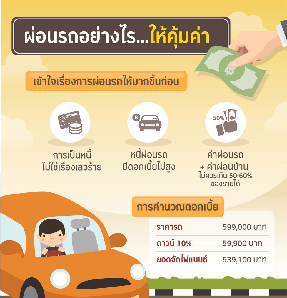 ผ่อนน้อยๆ แต่ผ่อนนานๆ ฮีโร่ผ่อนรถในฝันแถมมีเงินไปลงทุนต่อ