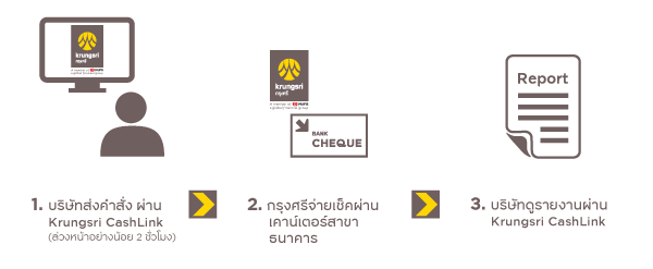 Cheque Express