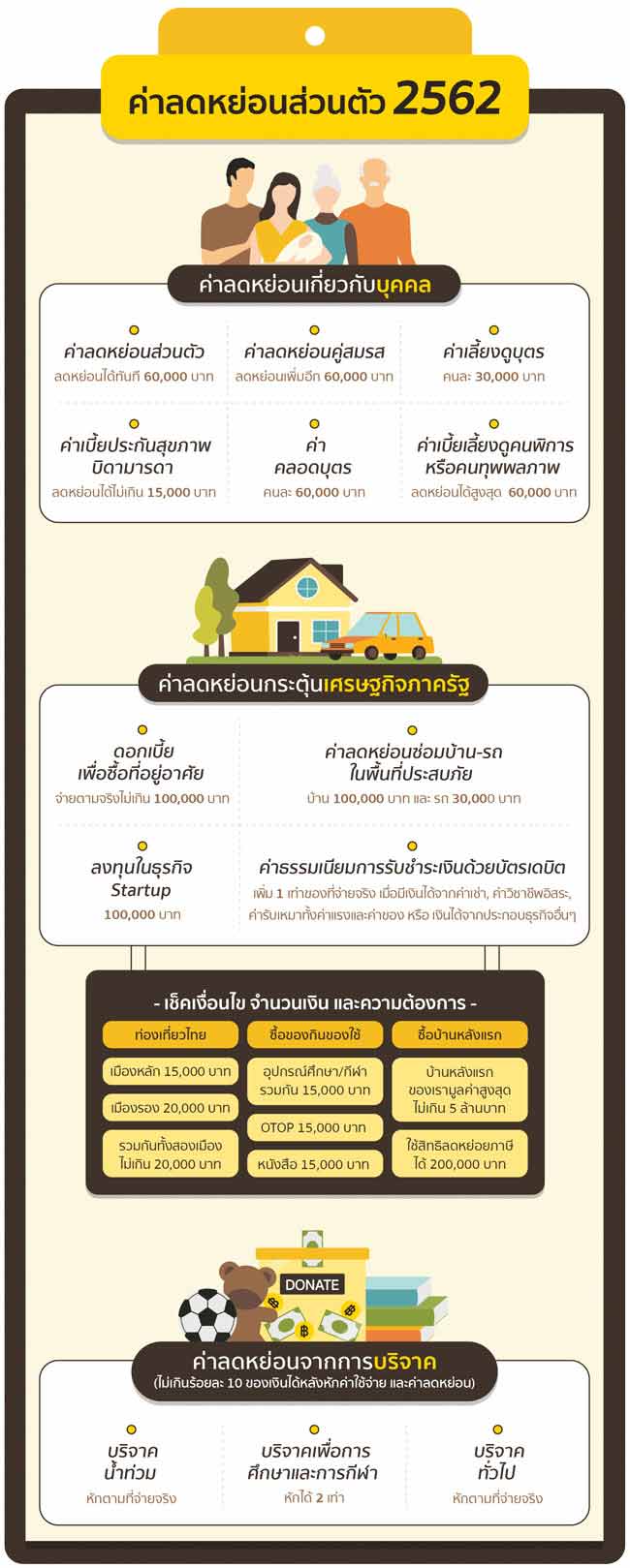 ค่าลดหย่อนส่วนตัว 2562