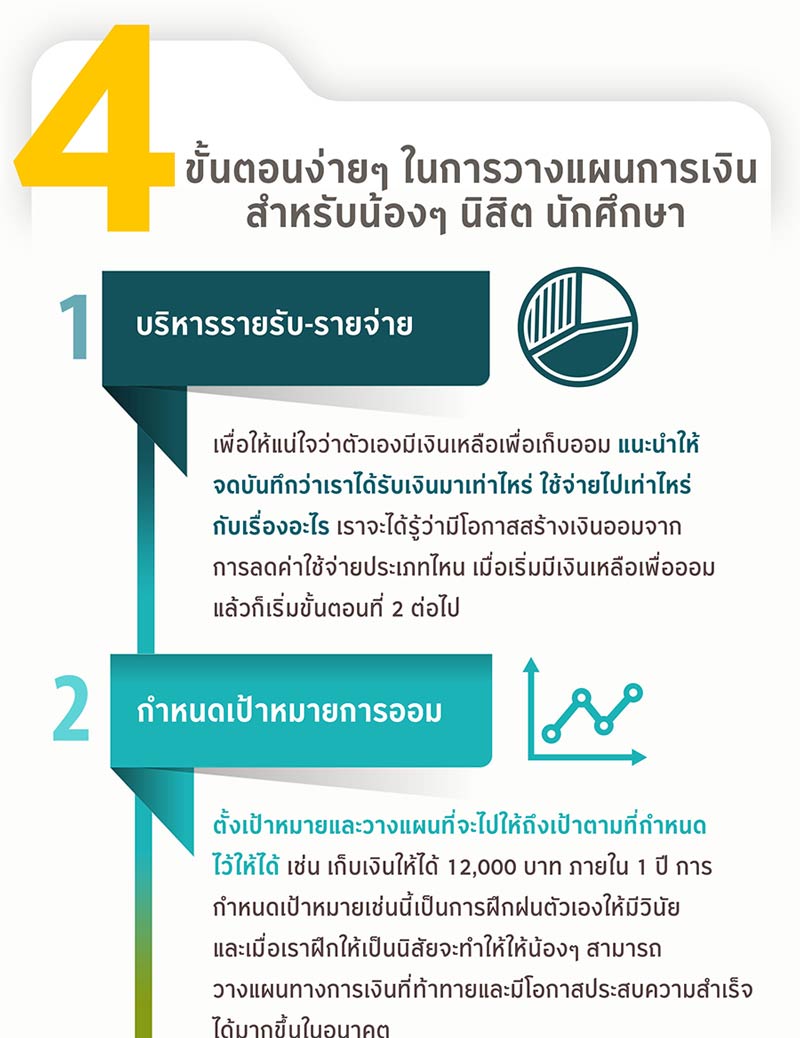 วางแผนการเงินสำหรับน้องๆ นิสิต นักศึกษา