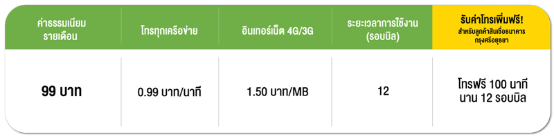 Package AIS