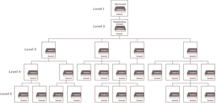 Liquidity Management