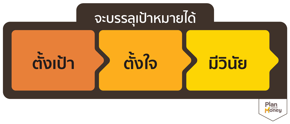 จะบรรลุเป้าหมายได้