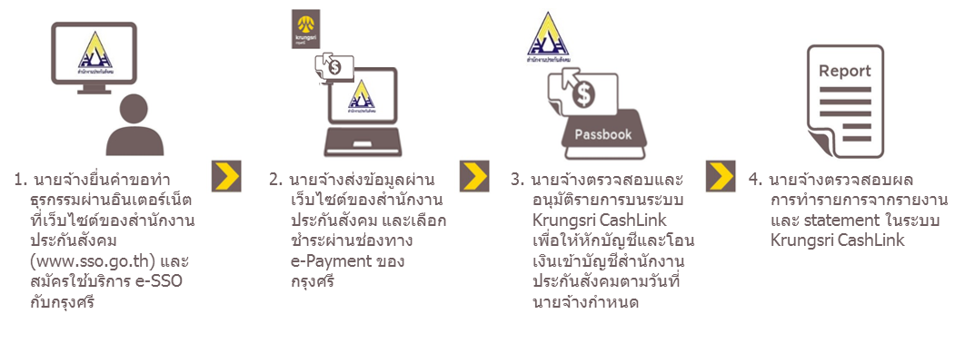 Krungsri E-SSO