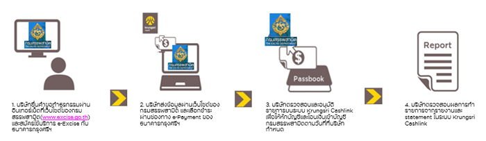Krungsri E-EXCISE
