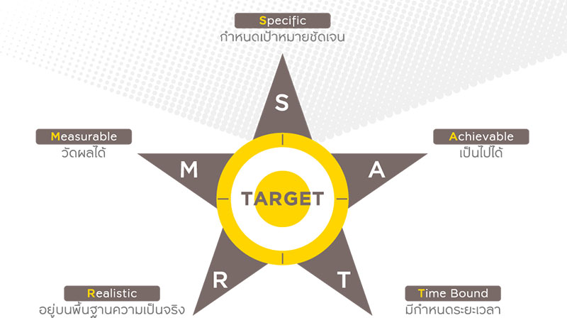 Step 1 : วางเป้าหมายให้ SMART