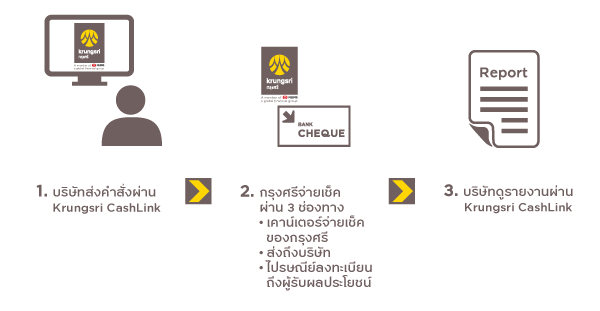 Cheque Payment