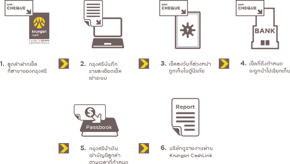 Cheque Collection