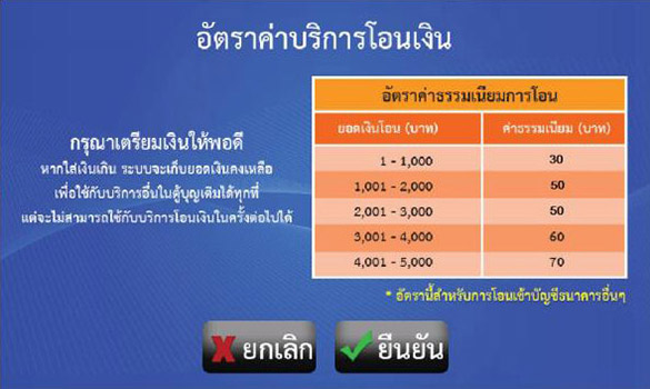 4. กดยืนยันเงื่อนไขการโอนเงิน