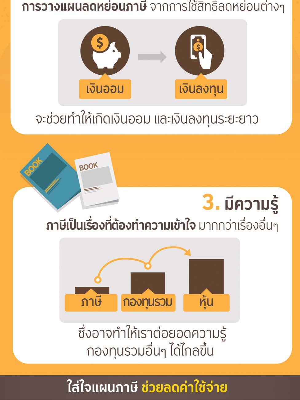 ผลตอบแทน...จากแผนภาษี