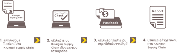 Krungsri Supply Chain