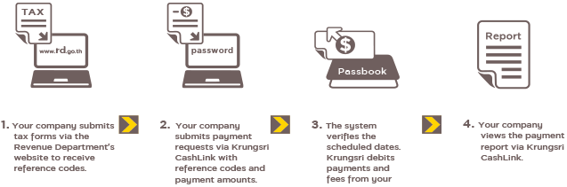 Krungsri E-Tax