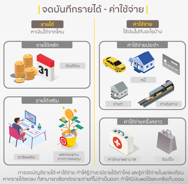 จดบันทึกรายได้ - ค่าใช้จ่าย