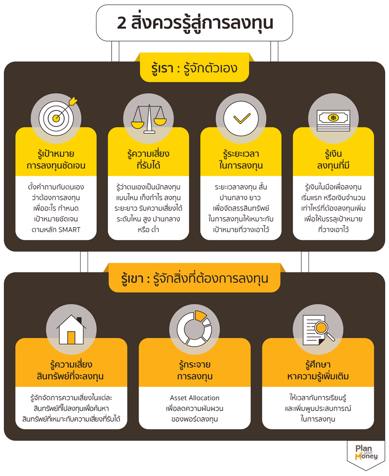 2 สิ่งควรรู้สู่การลงทุน