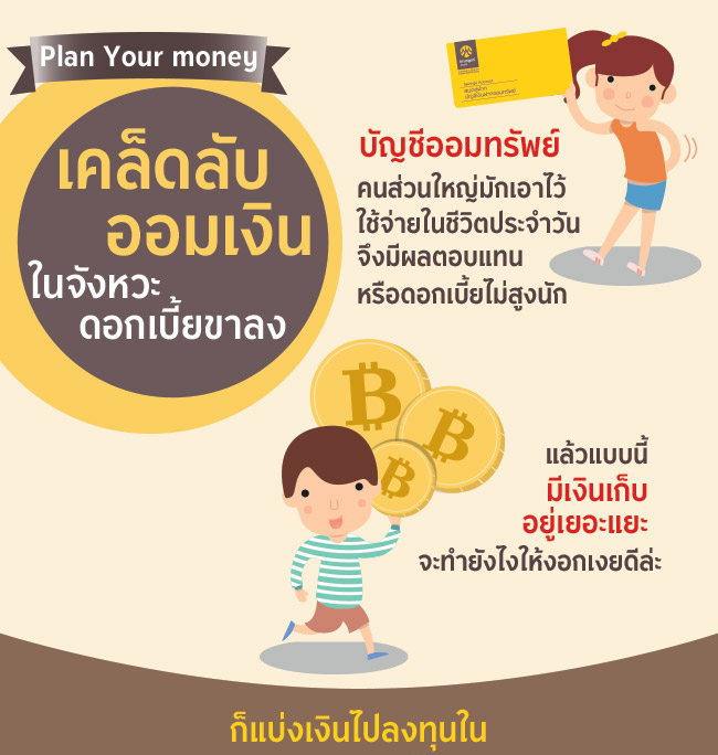 Plan your Money