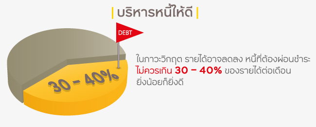 บริหารหนี้ให้ดี