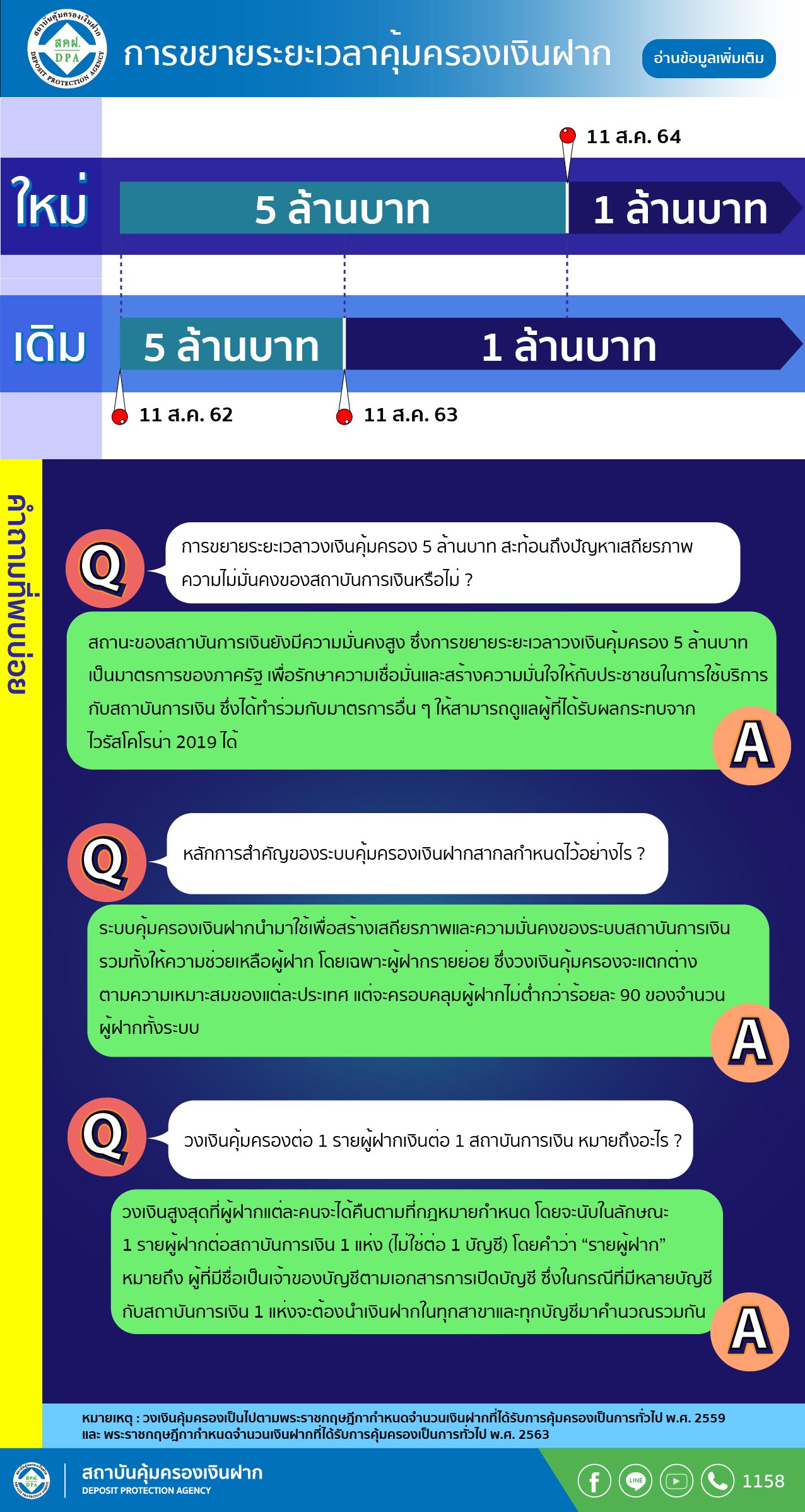 การคุ้มครองเงินฝาก