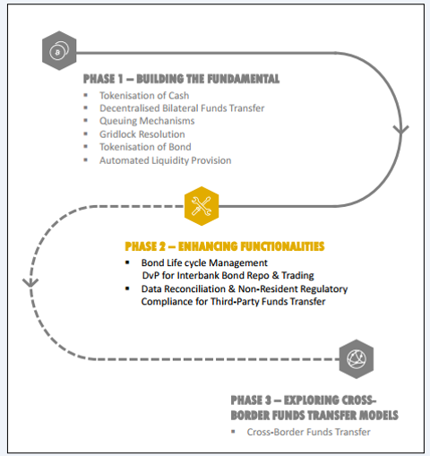 INTHANON ROADMAP