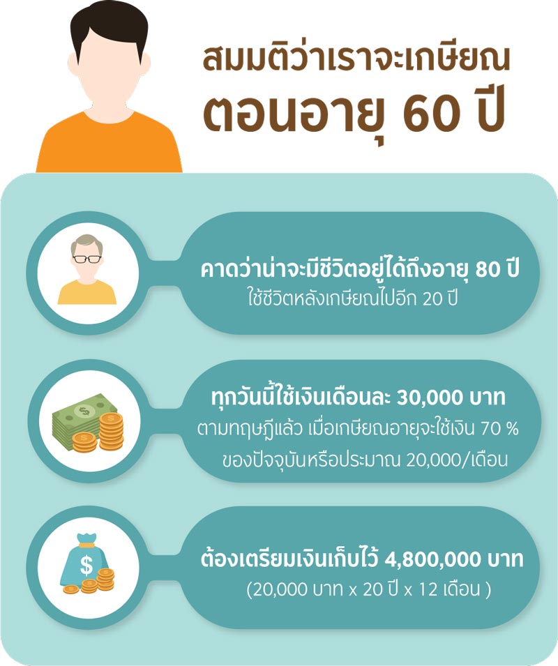สร้างชีวิตเกษียณที่มีสุขด้วย LTF , RMFF