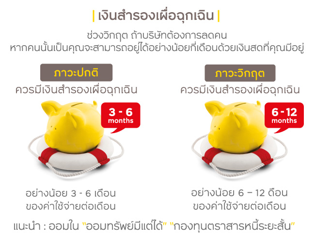 เงินสำรองเผื่อฉุกเฉิน