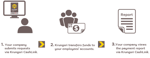 Payroll