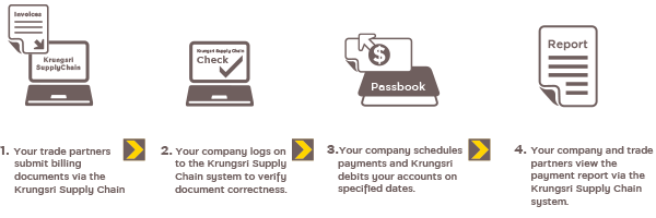 Krungsri Supply Chain