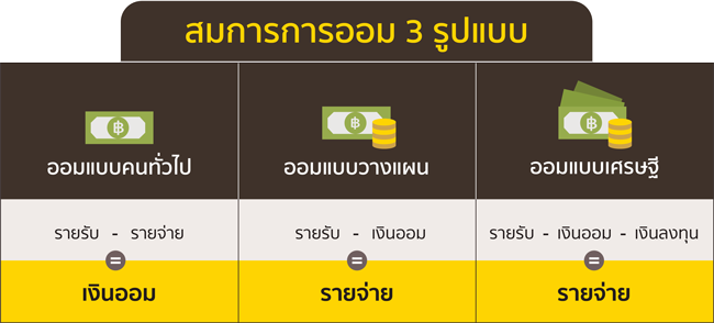 วิธีบริหารเงินที่ถูกต้อง [รู้ครบใน 5 นาที]