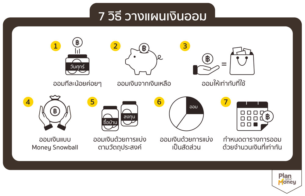 7 วิธี วางแผนเงินออม