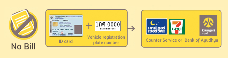 Krungsri Auto Card4cash payment