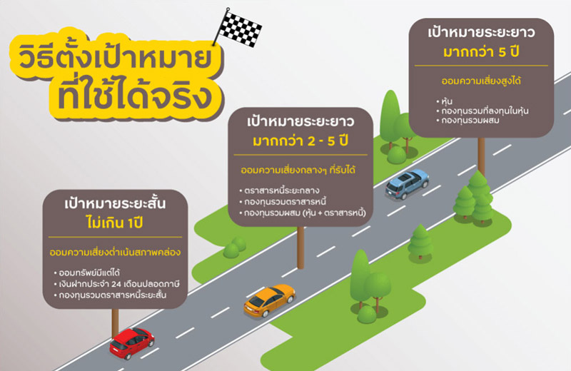 วิธีตั้งเป้าหมายที่ใช้ได้จริง