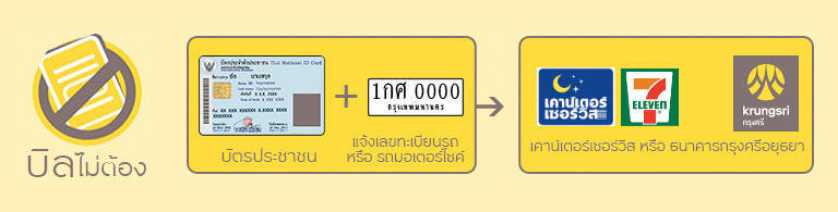 สินเชื่อรถยนต์  ช่องทางชำระเงิน