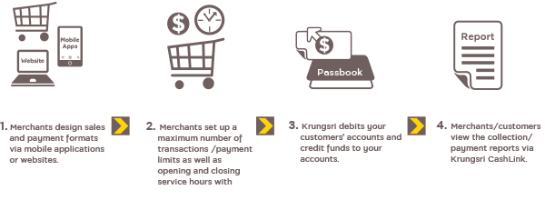 Biz Mobile Payment