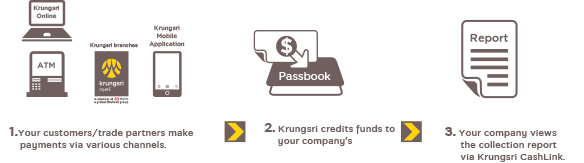 Bill Payment