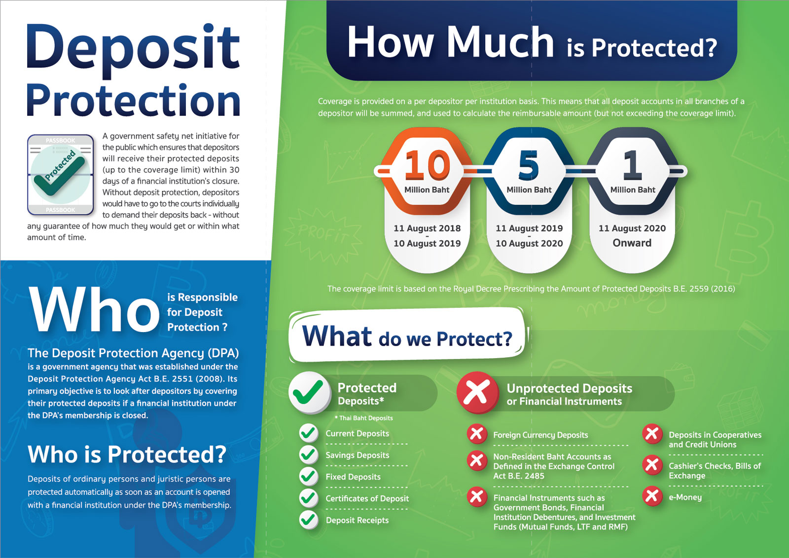 Deposit Protection