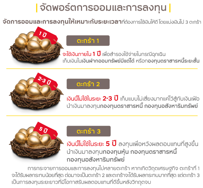 จัดพอร์ตการออมและการลงทุน